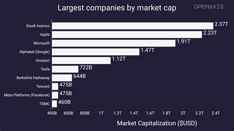 gaming stocks by market cap